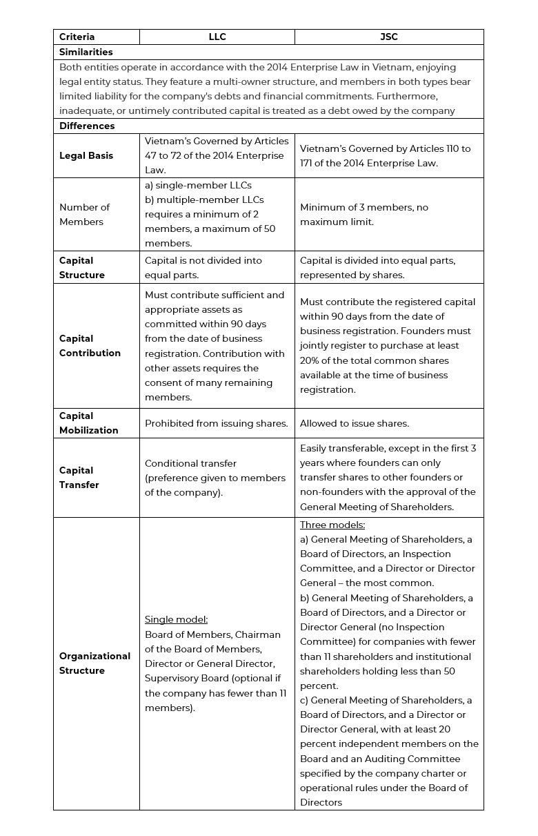 Table showing comparison of Vietnam LLC and JSC