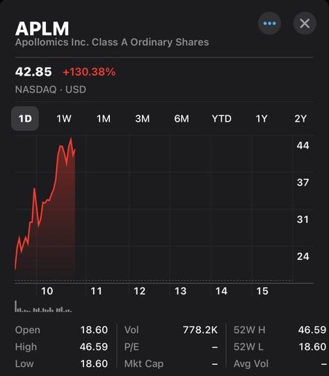 Apollomics, Announces Closing of Business Combination and Listing on Nasdaq