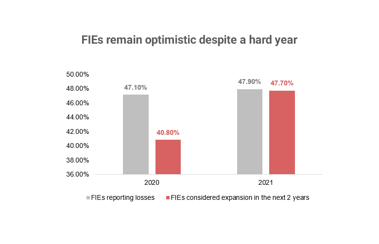 Vietnam provincial competitiveness survey results