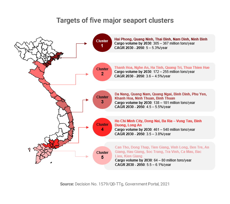 Map showing targets for Vietnam's seaport clusters