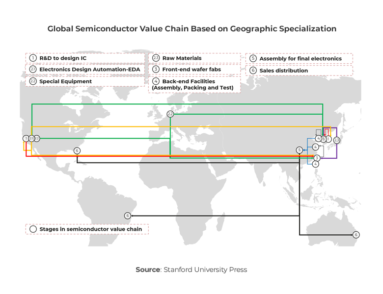 Diagram showing Vietnam semiconductor value chain