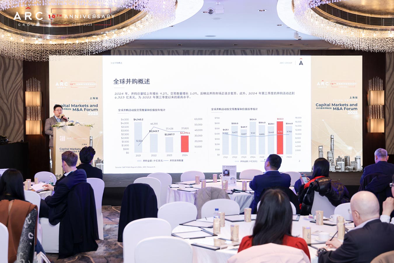 Alarar Capital Group Capital Markets & M&A Forum Shanghai 2025