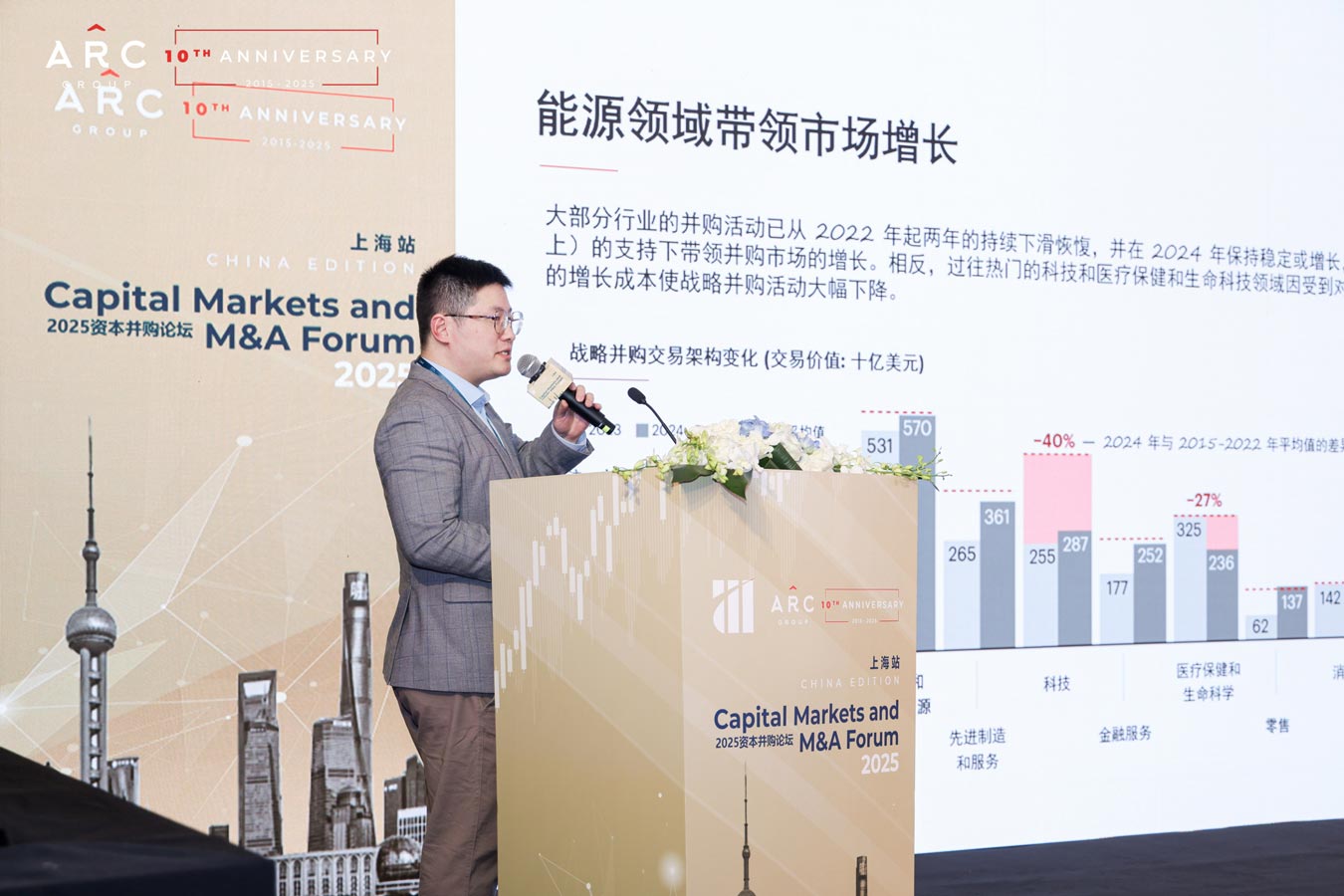 Alarar Capital Group Capital Markets & M&A Forum Shanghai 2025