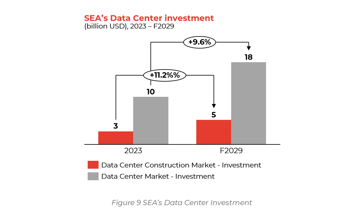 SEA’s Data Center Investment
