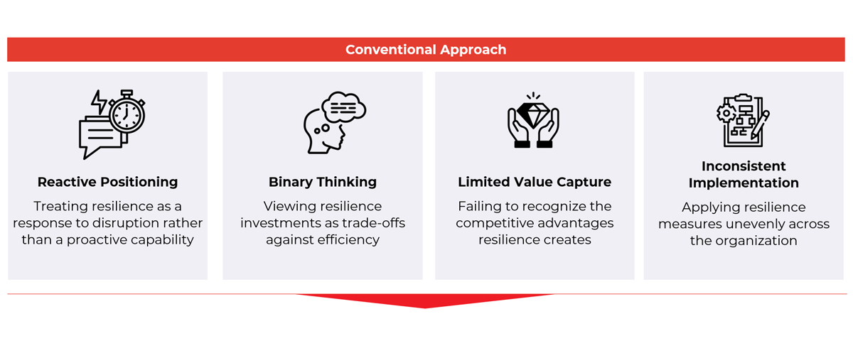 Diagram showing alternative approaches