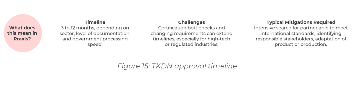 Chart showing TKDN approval timeline