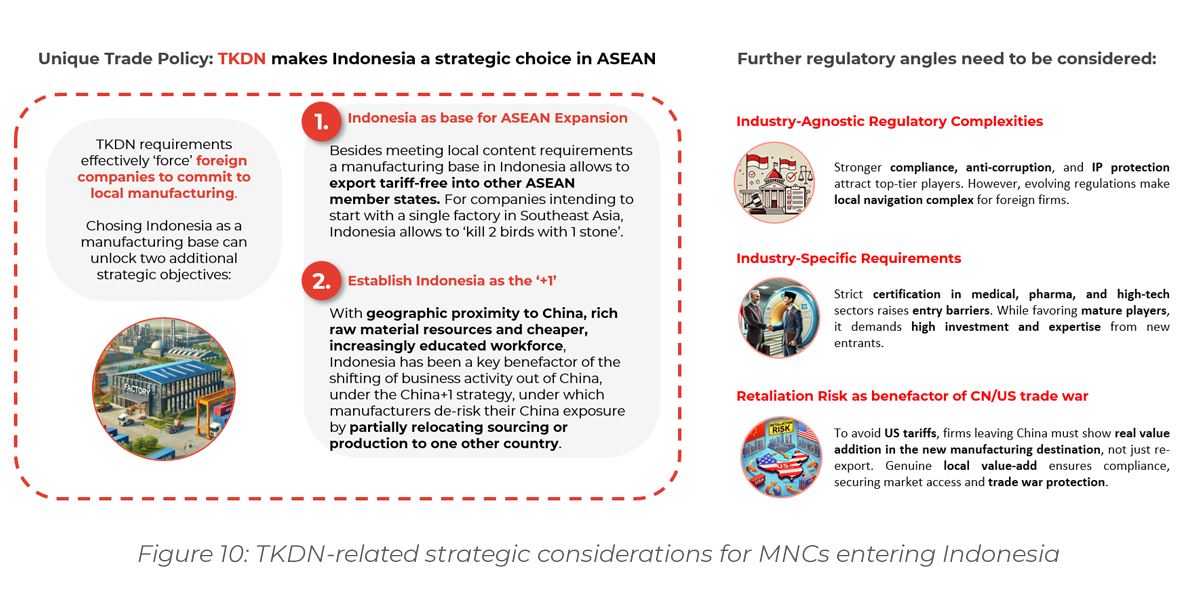 Chart showing TKDN-related strategic considerations for MNCs entering Indonesia