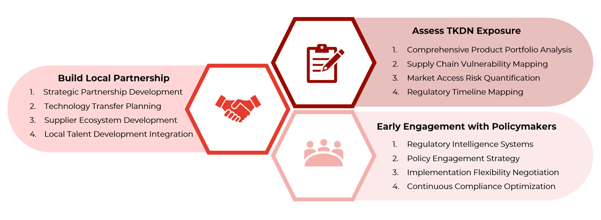 Chart showing TKDN actionable steps